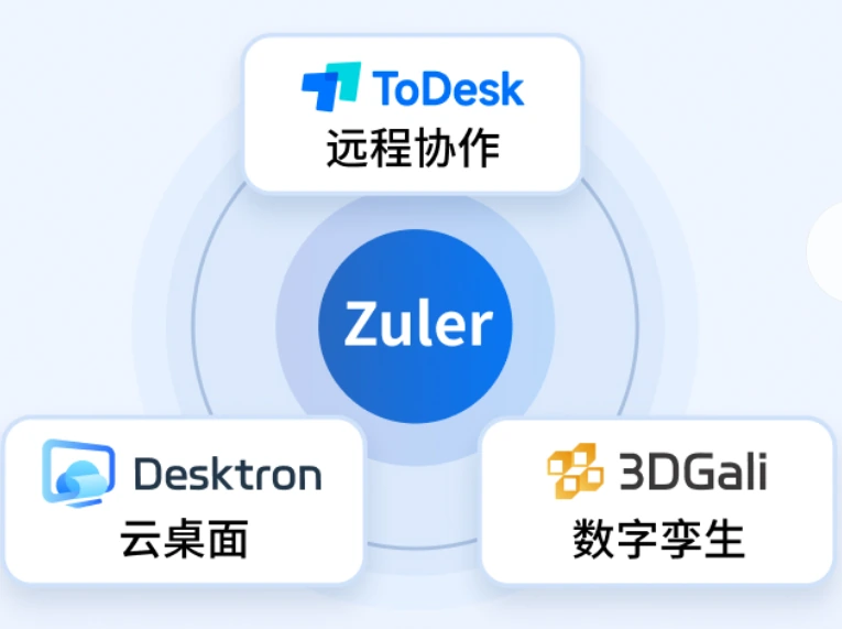 ToDesk资质与安全认证